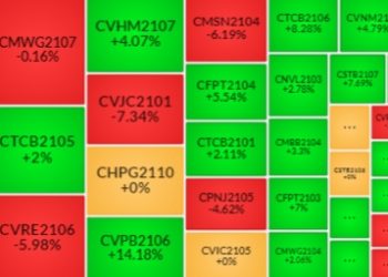 Nhận định Chứng quyền Tuần từ 20 – 24/9/2021: Giao dịch sôi động trở lại