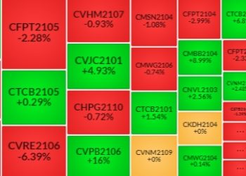 Thị trường Chứng quyền Tuần 27/9 – 01/10/2021: mặt tốt và mặt xấu đan xen