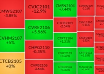 Nhận định Chứng quyền ngày 15/9/2021: Dòng tiền vẫn thận trọng