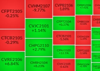 Nhận định Chứng quyền ngày 16/9/2021: Chứng quyền MSN tiếp tục được chú ý