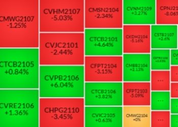 Nhận định Chứng quyền ngày 21/9/2021: Sắc đỏ tiếp tục lan rộng