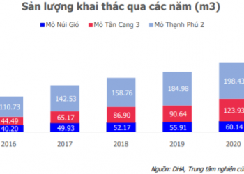 Target nào với cổ phiếu DHA, HDG, GEX?