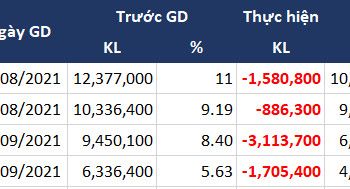 Tiếp tục thoái vốn, PYN không còn là cổ đông lớn của JVC