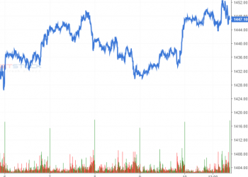 Nhận định Phái sinh tuần 13 – 17/9/2021: Chờ đợi tín hiệu SMA 50