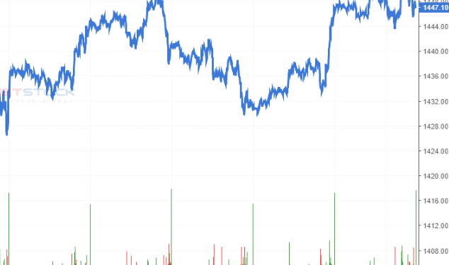 Nhận định Phái sinh tuần 13 – 17/9/2021: Chờ đợi tín hiệu SMA 50