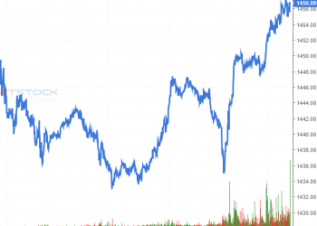 Nhận định Phái sinh tuần 20 – 24/9/2021: Hướng tới đỉnh tháng 7
