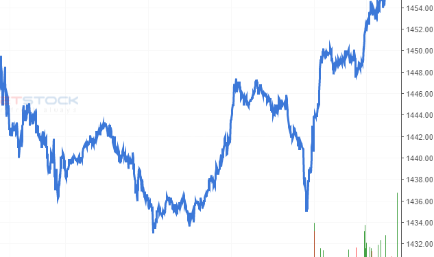 Nhận định Phái sinh tuần 20 – 24/9/2021: Hướng tới đỉnh tháng 7
