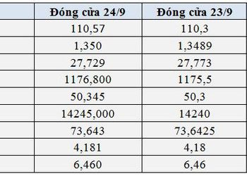 USD, Bitcoin vượt qua ‘bom nợ’ của Evergrande, vàng tăng mạnh
