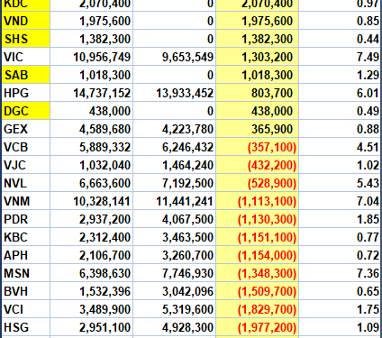 VNM ETF cơ cấu danh mục trong tuần 13 – 17/9/2021