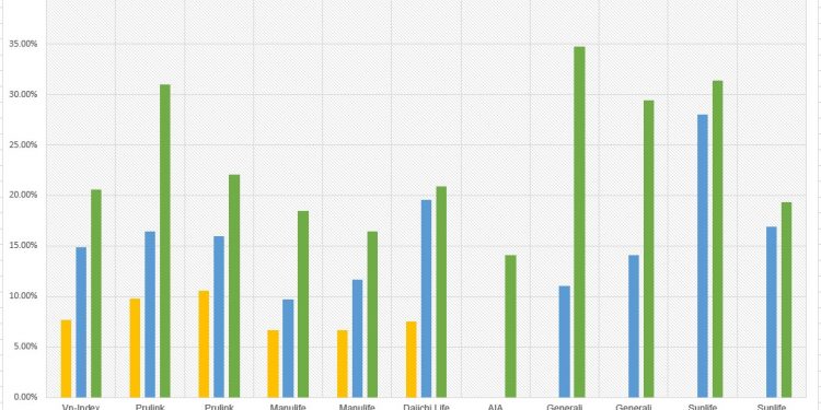 ViMoney - Bảo hiểm liên kết đơn vị - Lãi suất 2019 - 2021