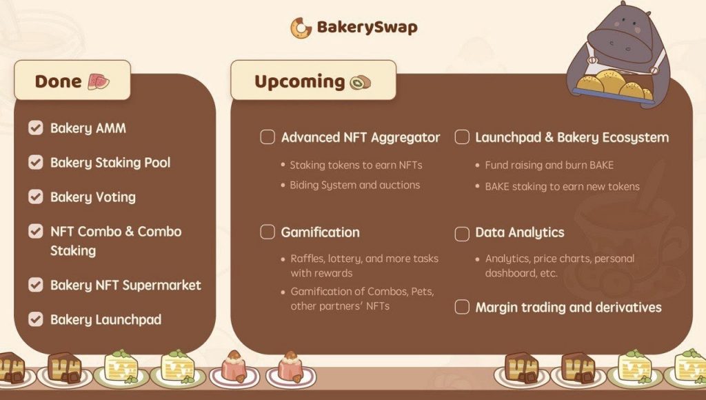 ViMoney - bakeryswap-bake-la-gi-du-an-bakeryswap-va-bake-coin 1.jpg