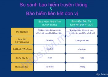 ViMoney - Bảo hiểm liên kết đơn vị là gì? So sánh với bảo hiểm truyền thống