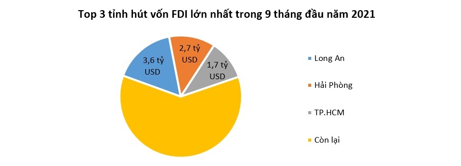 FDI (Foreign direct investment) vào Việt Nam tiếp tục tăng-ViMoney