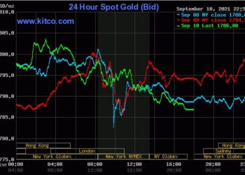 Giá vàng 11/9/2021: Vàng giảm mạnh không lối thoát
