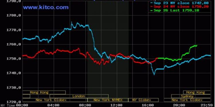 Giá vàng 27/9/2021: Vàng mệt mỏi vì tụt giảm không phanh