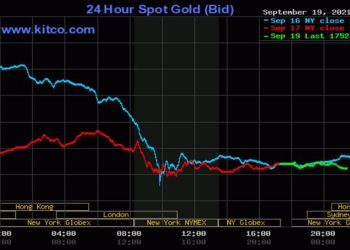 Giá vàng 20/9/2021: Tăng nhẹ sau pha lao dốc mạnh cuối tuần