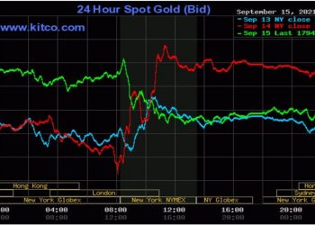 Giá vàng 16/9/2021: Thị trường biến động, vàng quay đầu giảm sốc