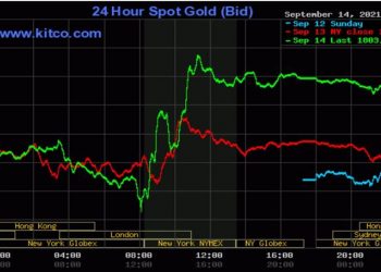 Giá vàng 15/9/2021: Vàng thế giới chịu áp lực từ thông tin lạm phát