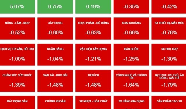 ViMonNhịp đập thị trường ngày 21/9: Cổ phiếu penny vẫn là tâm điểmey-nhip-dap-tt-ngay-21-9-co-phieu-penny-van-latam-diem