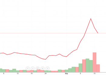 Vietcombank (VCB) đăng ký mua 8,3 triệu cổ phiếu Vietnam Airlines (HVN)