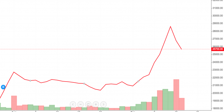 Vietcombank (VCB) đăng ký mua 8,3 triệu cổ phiếu Vietnam Airlines (HVN)