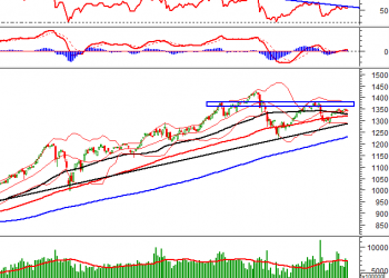 Nhận định Chứng khoán ngày 15/09/2021
