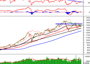 Nhận định Chứng khoán ngày 16/9/2021: Có thể phá vỡ đường xu hướng giảm giá ngắn hạn