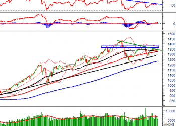 Nhận định Chứng khoán ngày 17/09: Tích lũy để tăng điểm
