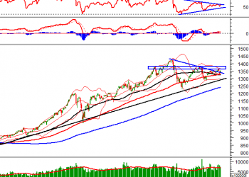Nhận định theo phân tích kỹ thuật 23/9/2021: Lấy lại những gì đã mất, VN-Index có tiếp tục tăng?