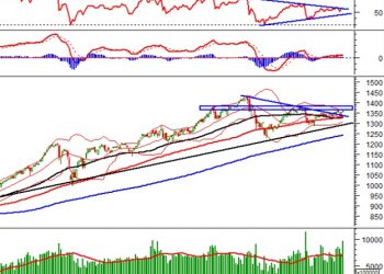 Nhận định thị trường 24/9/2021: Đón chờ những thông tin tích cực trong thời gian sắp tới
