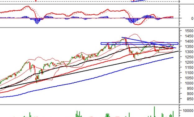 Nhận định thị trường 24/9/2021: Đón chờ những thông tin tích cực trong thời gian sắp tới