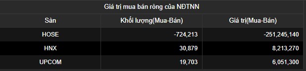 Vimoney-gia-tri-giao-dich-mua-ban-khoi-ngoai.jpg