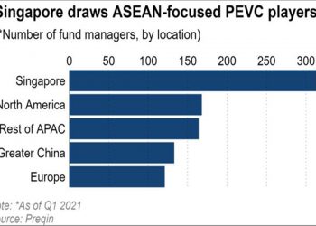 Tại sao Singapore trở thành thiên đường khởi nghiệp của châu Á?