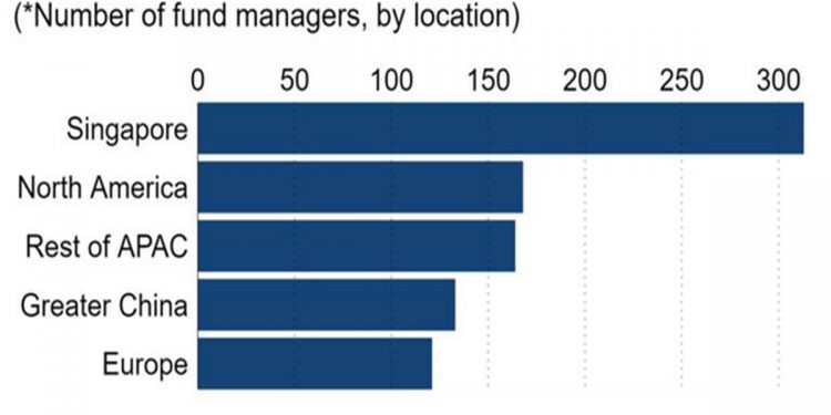 Tại sao Singapore trở thành thiên đường khởi nghiệp của châu Á?