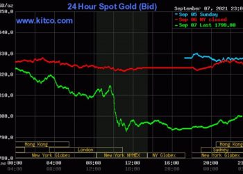 Giá vàng ngày 8/9/2021: Giá vàng giảm sốc gần 1 triệu đồng/lượng