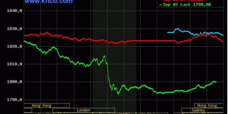 Giá vàng ngày 8/9/2021: Giá vàng giảm sốc gần 1 triệu đồng/lượng