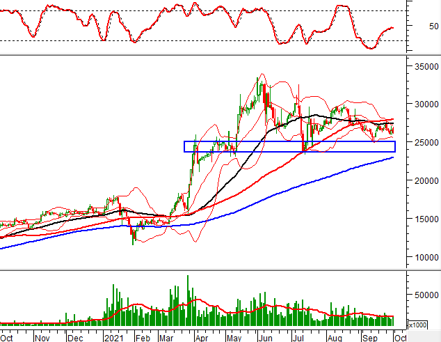 ViMoney: Tuần 4 - 8/10/2021: 10 cổ phiếu “nóng” theo phân tích kỹ thuật - SHB