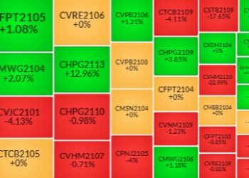 Thị trường chứng quyền ngày 6 tháng 10 năm 2021: Thị trường phân hóa