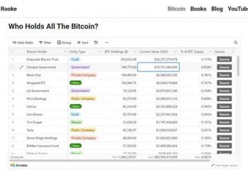Tăng cường đàn áp tiền điện tử, Trung Quốc vẫn sở hữu Bitcoin lớn thứ 2 trên thế giới