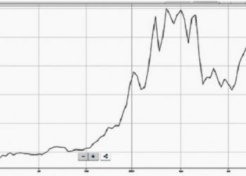 Bitcoin sẽ thay thế vàng?