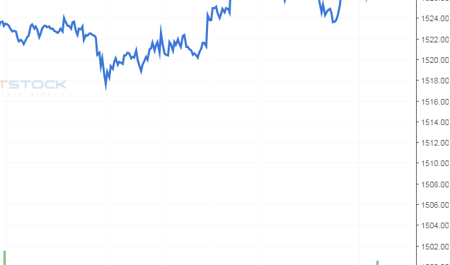 Chứng khoán phái sinh ngày 29 tháng 10 năm 2021: Tiếp tục bay cao