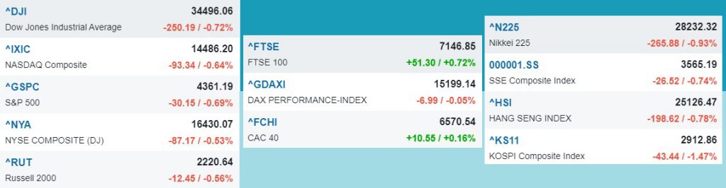 Nhịp điệu thị trường chứng khoán 12/10: VN-index tiến sát đến 1400