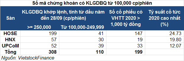 Cổ phiếu có thanh khoản cao nhất trên sàn giao dịch chứng khoán Việt Nam? - hình 2