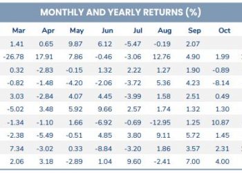 Cổ phiếu “ngân hàng” dẫn đầu xu hướng tăng lợi nhuận của PYN Elite Fund trong tháng 9