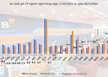 Cổ phiếu ngân hàng, liệu cuối năm có sóng?