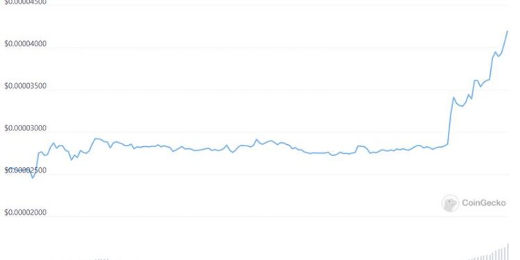 Đồng Shiba Inu đã tăng như trò đùa với 50% trong 1 ngày và lọt vào top 11 loại tiền điện tử lớn nhất