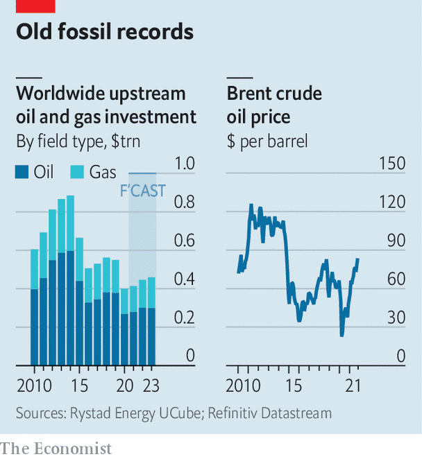 Đừng trông chờ Big Oil khắc phục thiếu hụt năng lượng