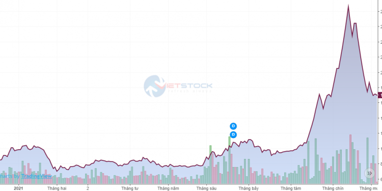 Giá cổ phiếu lao dốc “sâu”, lãnh đạo APG đăng ký gom cổ phiếu