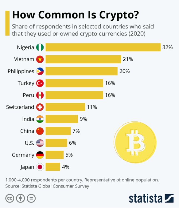 Fortune đã xuất bản bài báo về Bitcoin kinh khủng nhất của họ - Mức độ phổ biến của tiền điện tử