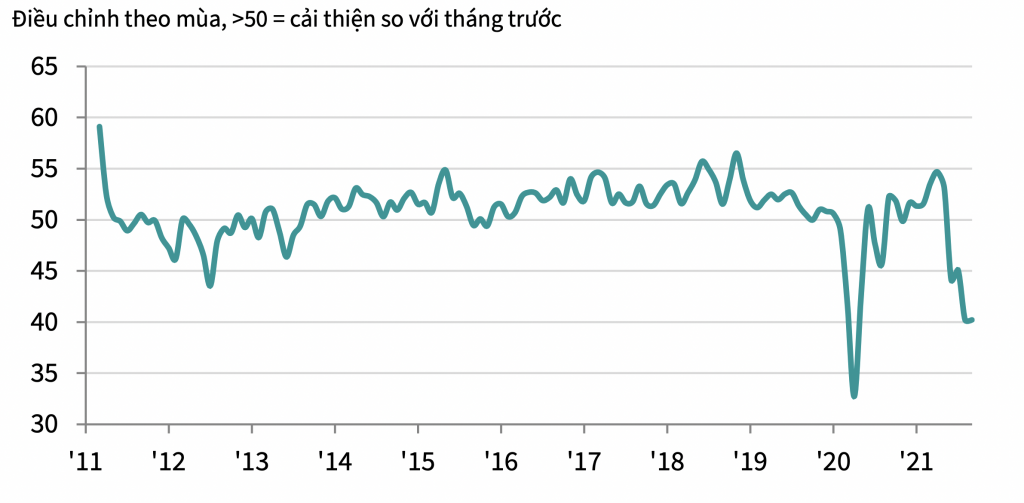 Kỳ vọng ngành sản xuất trong quý IV/2021